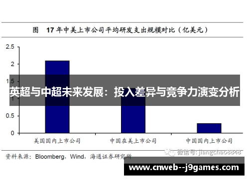 英超与中超未来发展：投入差异与竞争力演变分析