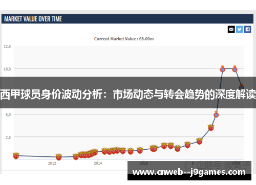 西甲球员身价波动分析:市场动态与转会趋势的深度解读 西甲球员身价波动分析:市场动态与转会趋势的深度解读