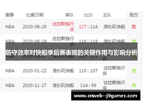 防守效率对快船季后赛表现的关键作用与影响分析