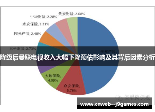 降级后曼联电视收入大幅下降预估影响及其背后因素分析