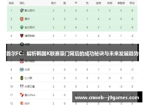 首尔FC：解析韩国K联赛豪门背后的成功秘诀与未来发展趋势